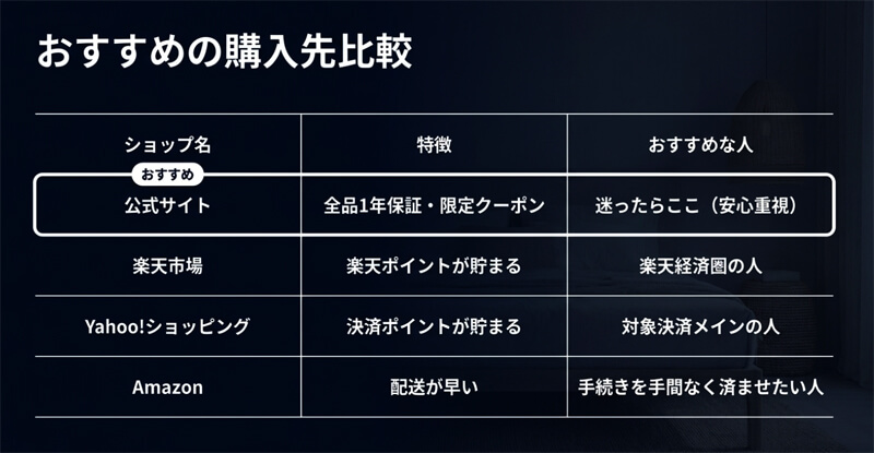ネルコンシェルジュのオンラインショップ比較